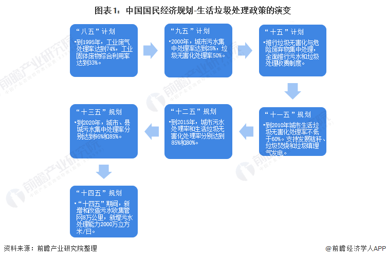 復興偉業垃圾處理器控制器，助力無廢城市建設