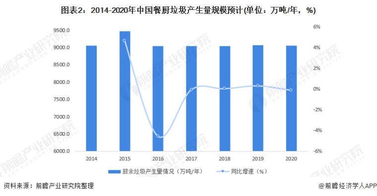 復興偉業垃圾處理器控制器，助力無廢城市建設