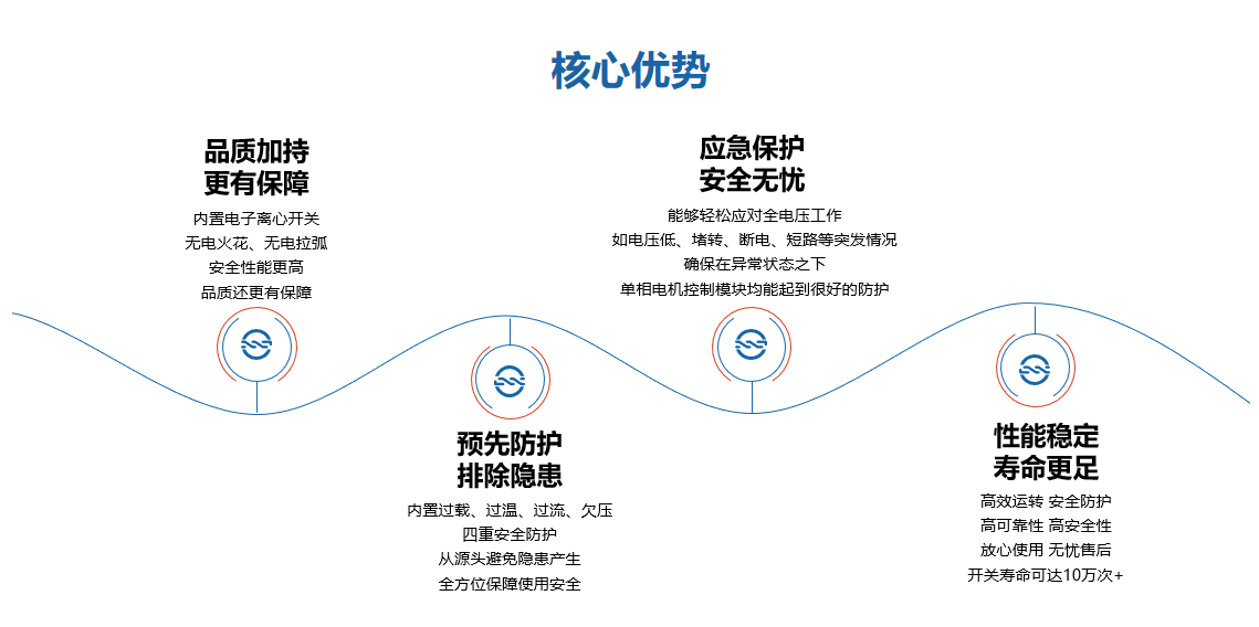 惡劣環(huán)境首選！復(fù)興偉業(yè)單相電機(jī)控制器為高壓清洗機(jī)安全作業(yè)護(hù)航
